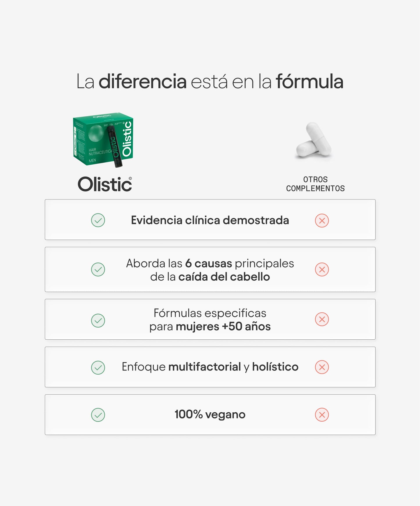 Comparativa - Olistic Men
