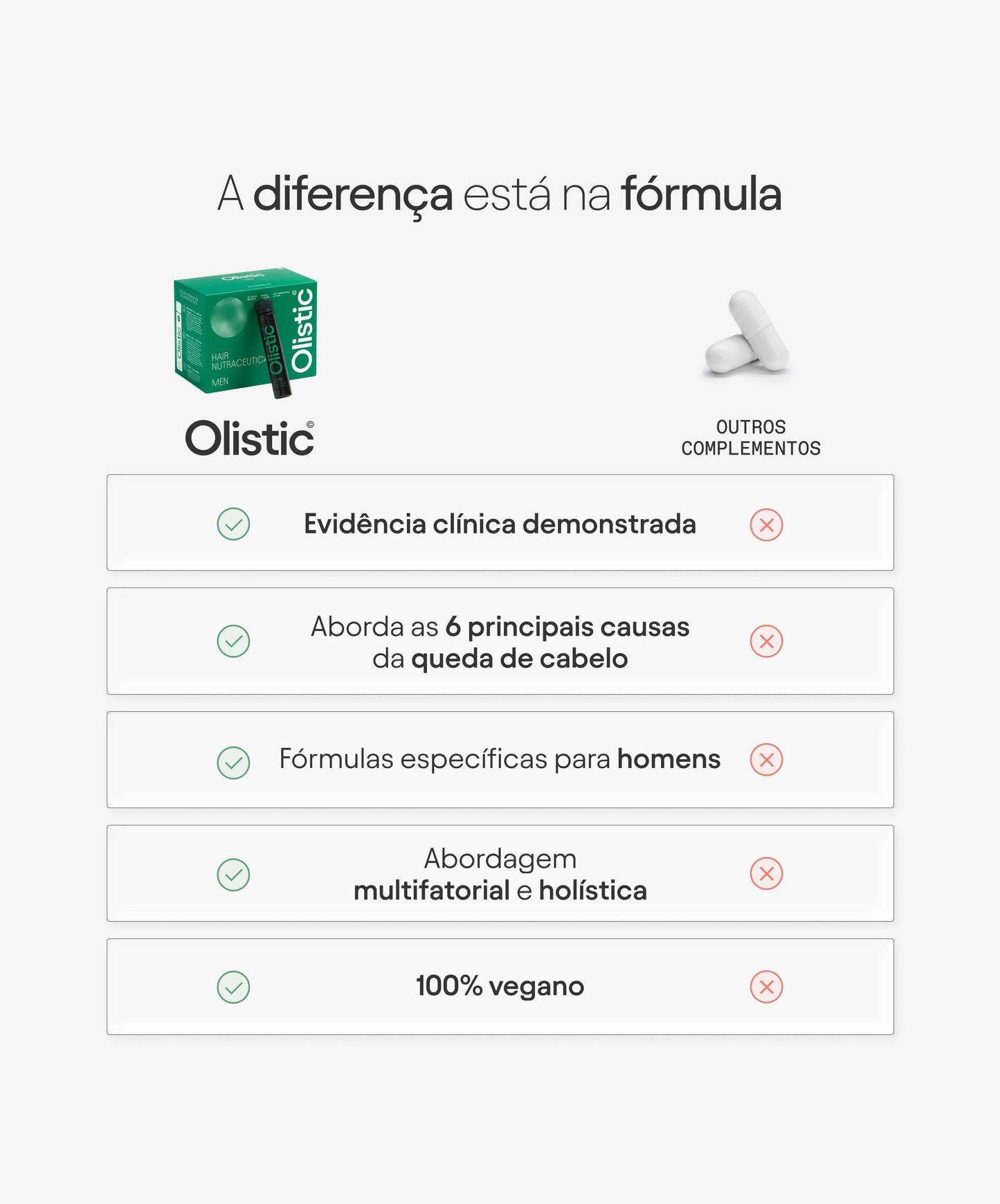 comparativa - olistic men