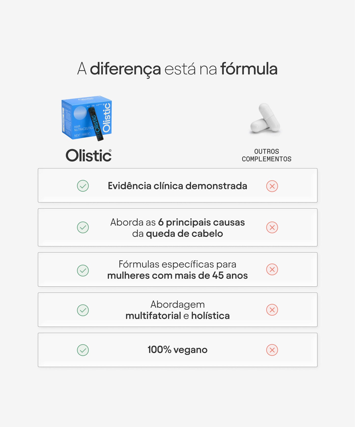 comparativa - olistic women