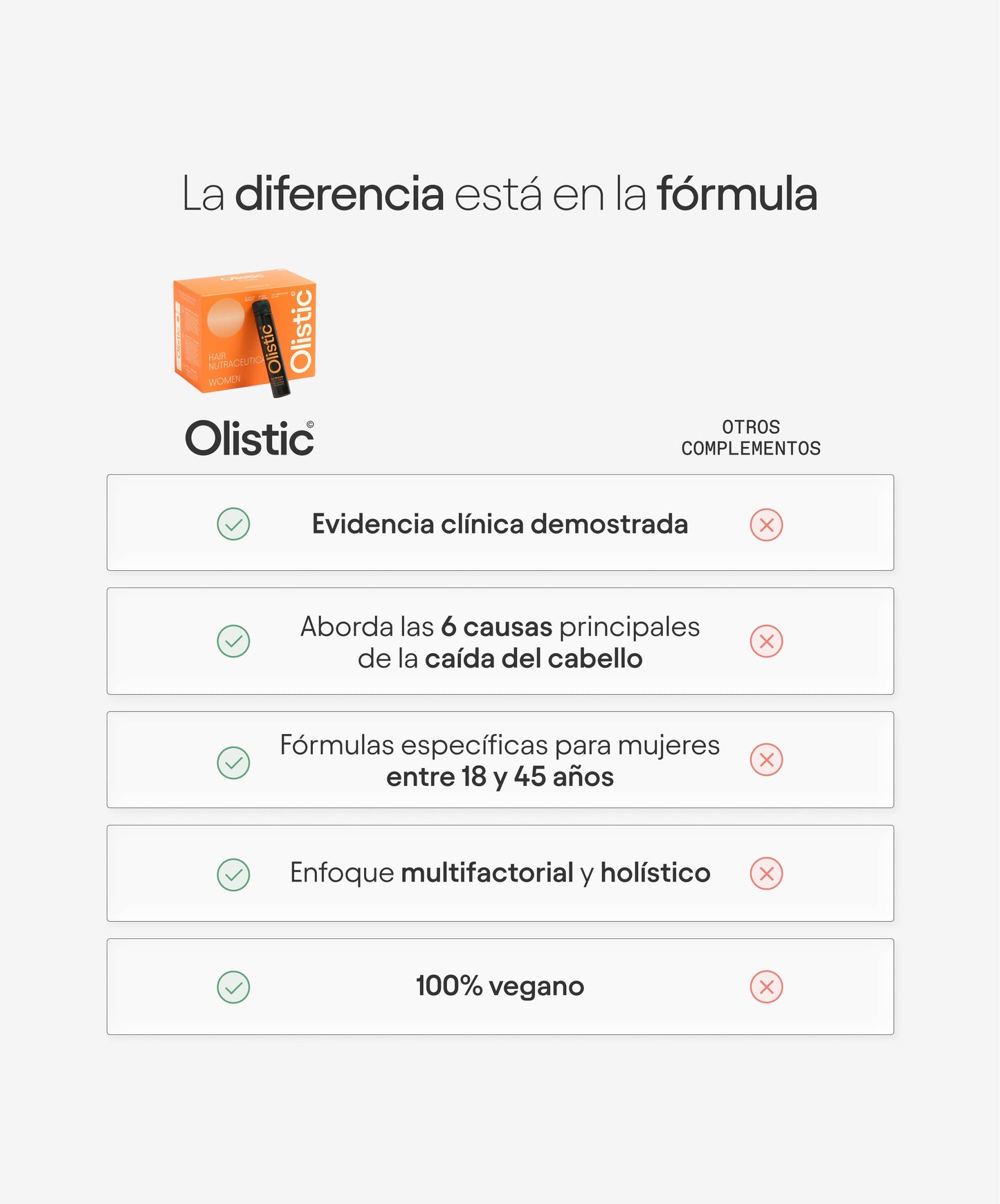 Comparativa - Olistic Women