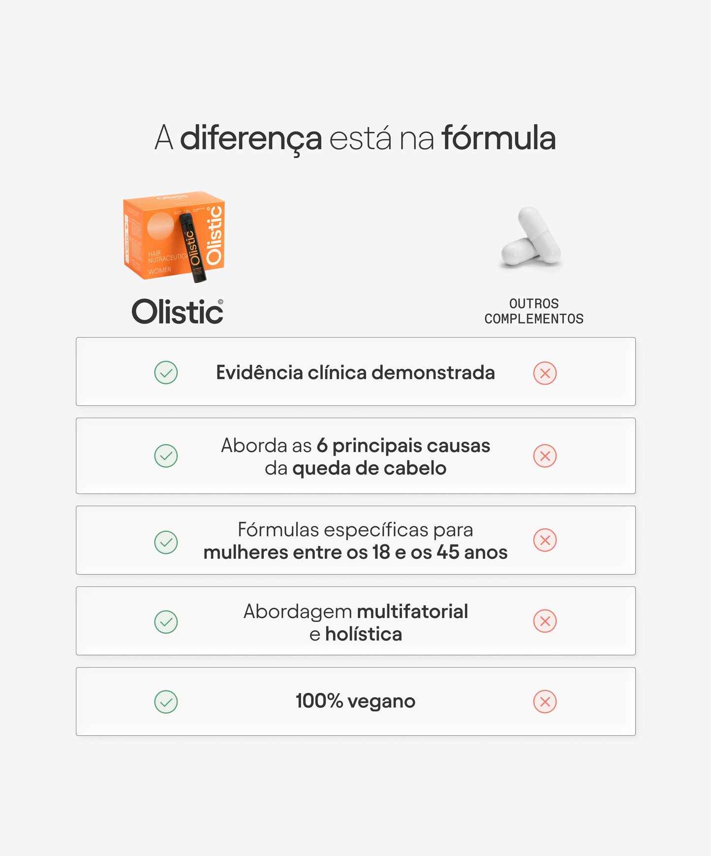 comparativa - olistic women