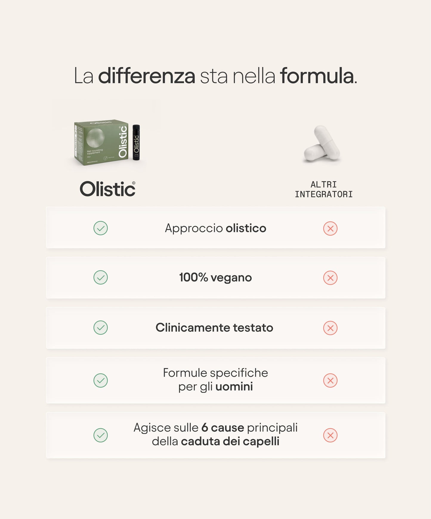 Olistic Men Compra Única IT