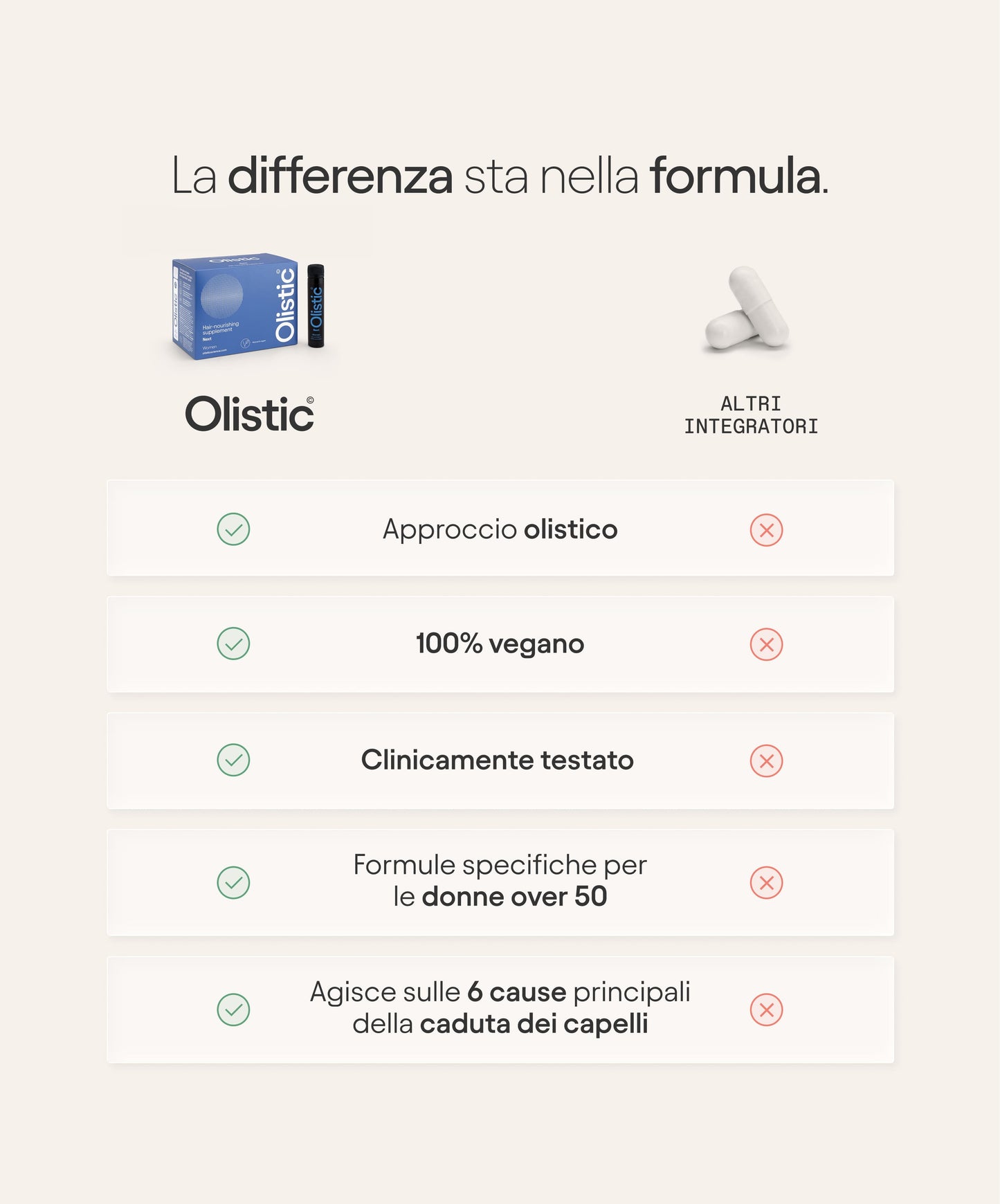 Olistic Next Trimestral IT