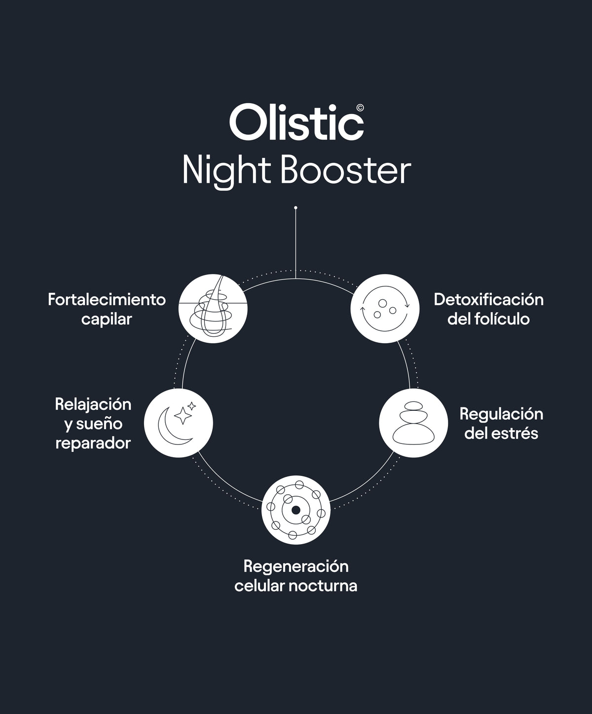 Olistic Night Booster - beneficios 