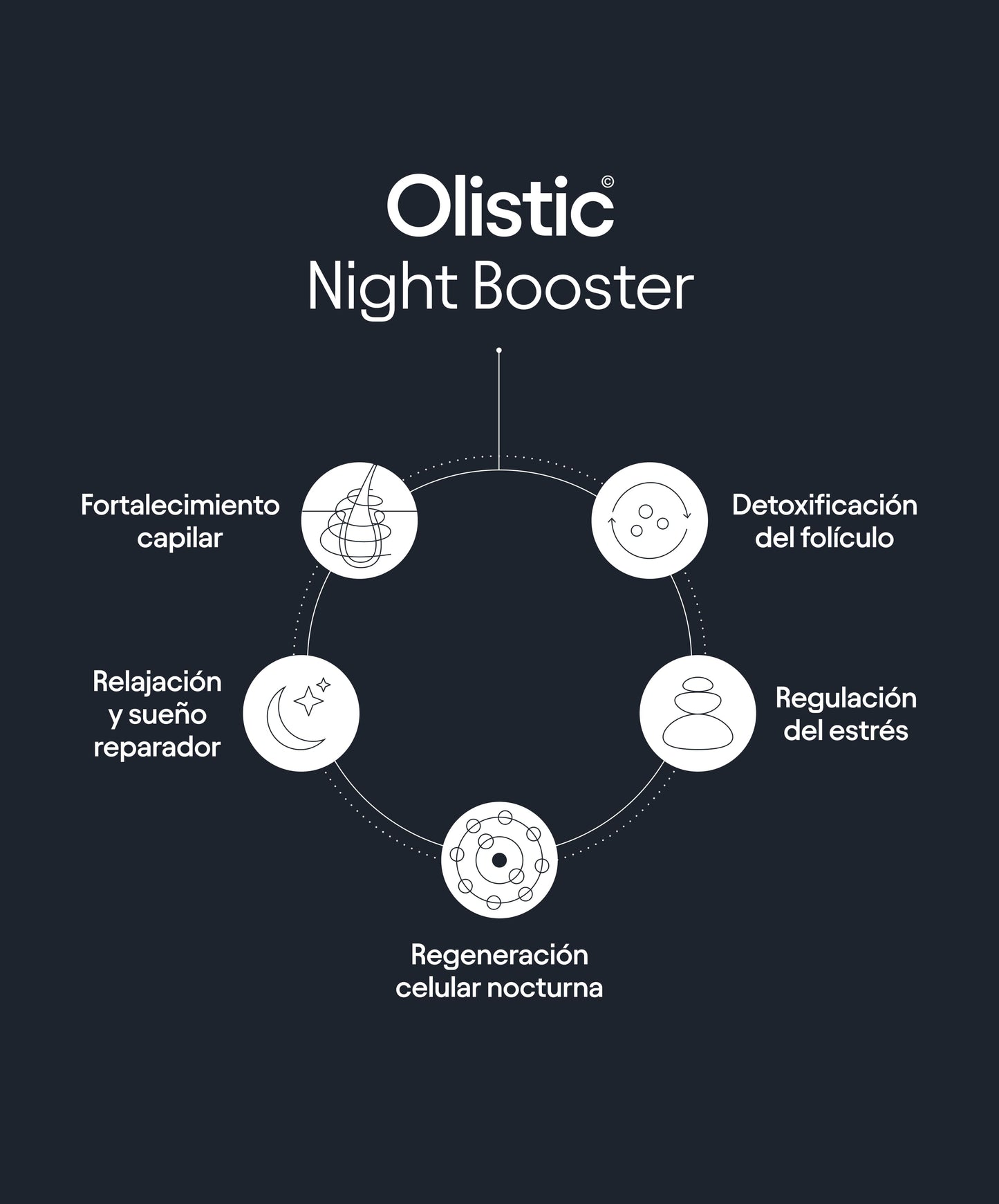 Olistic night booster - beneficios