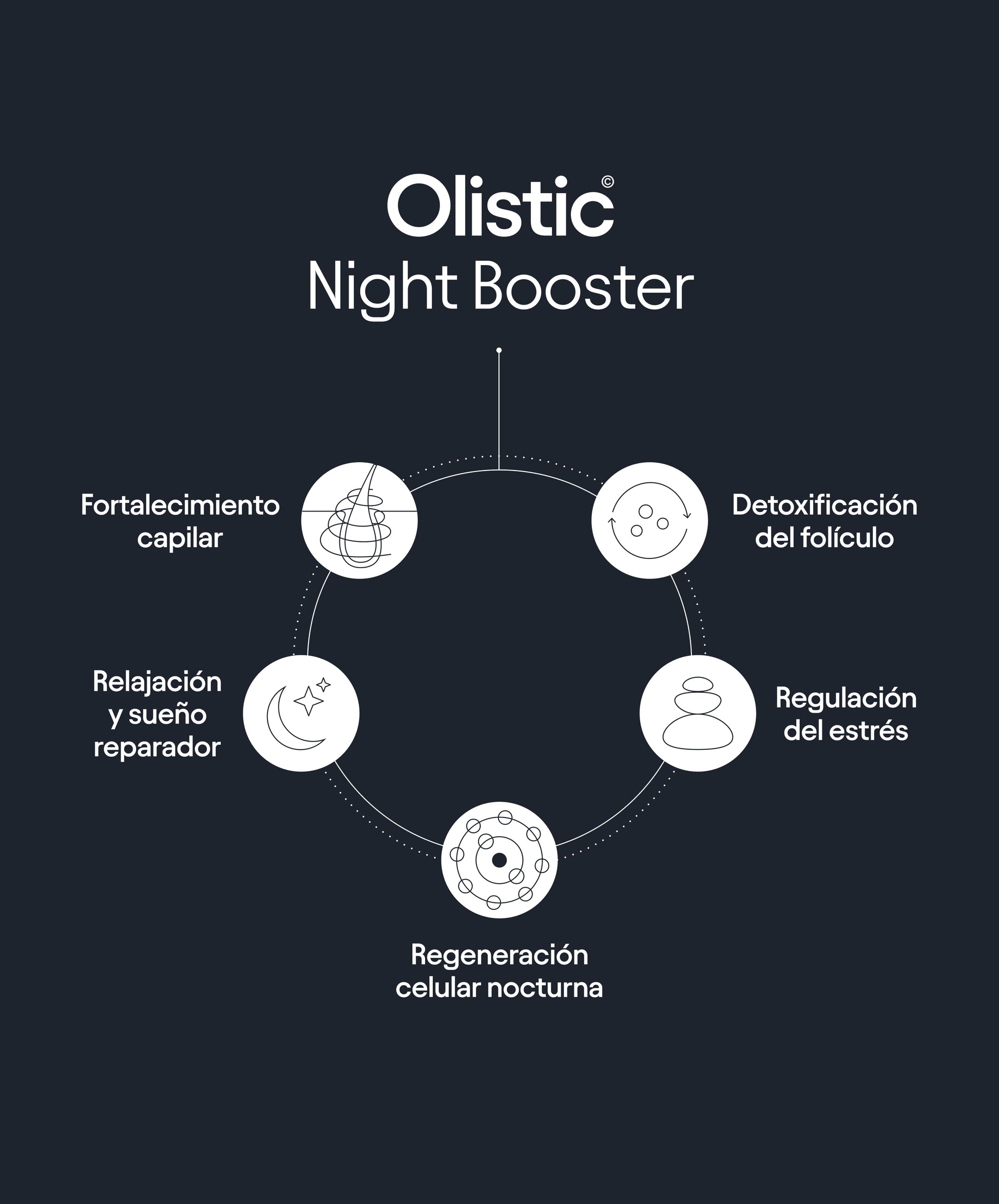 Olistic night booster - beneficios