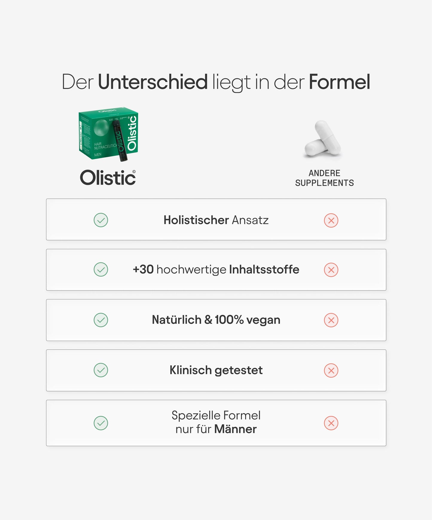 Olistic Men Vergleich – Behandlung gegen Haarausfall für Männer
