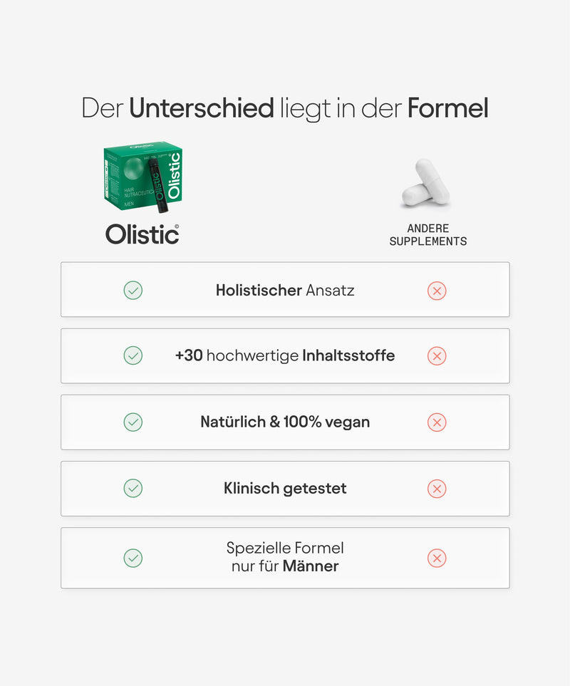 Olistic Men Vergleich – Behandlung gegen Haarausfall für Männer 4