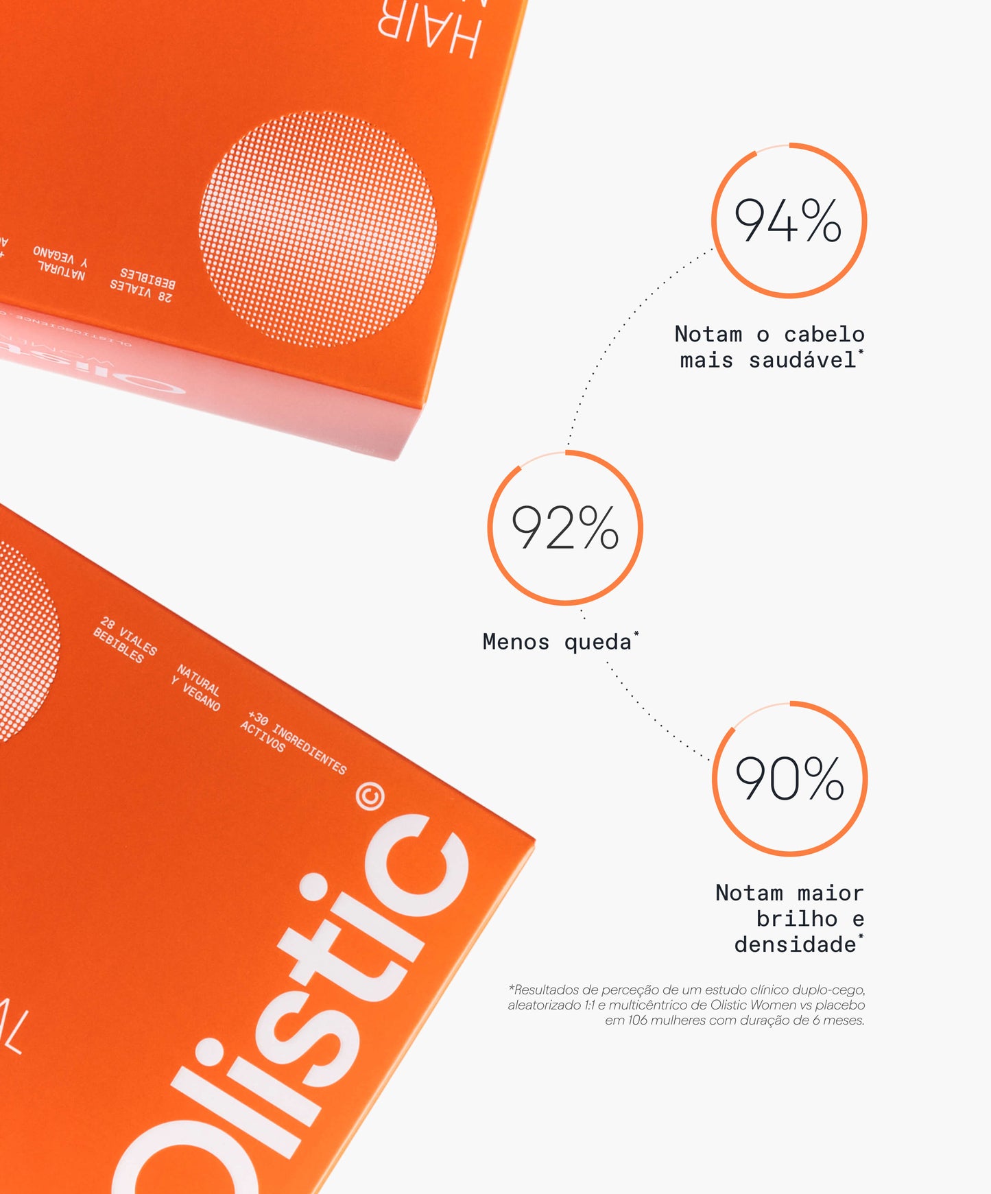 Estudo clínico - Olistic Women