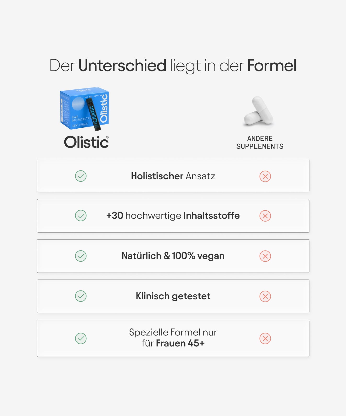 Olistic Women Next – Vergleich