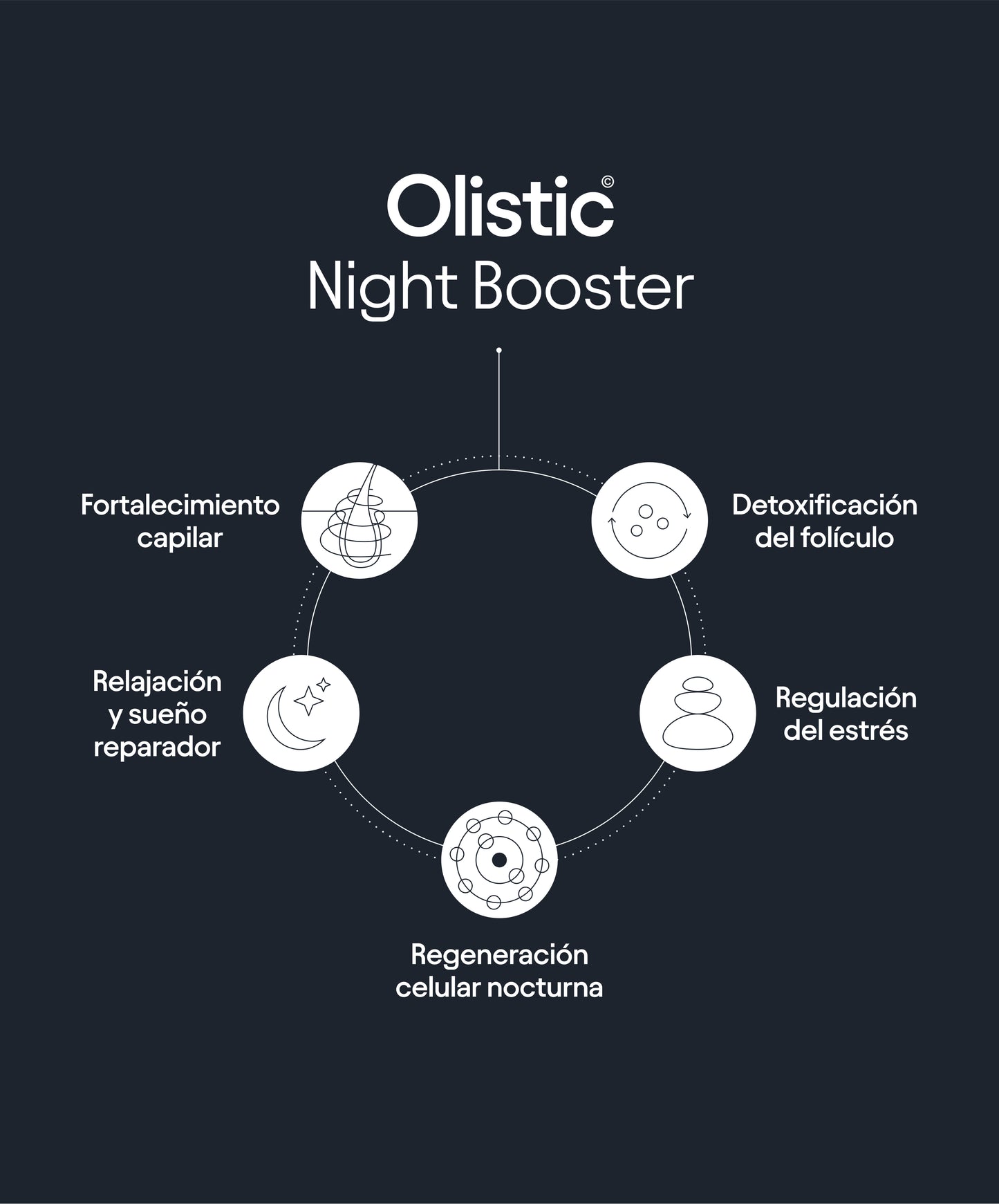 Olistic night booster - beneficios