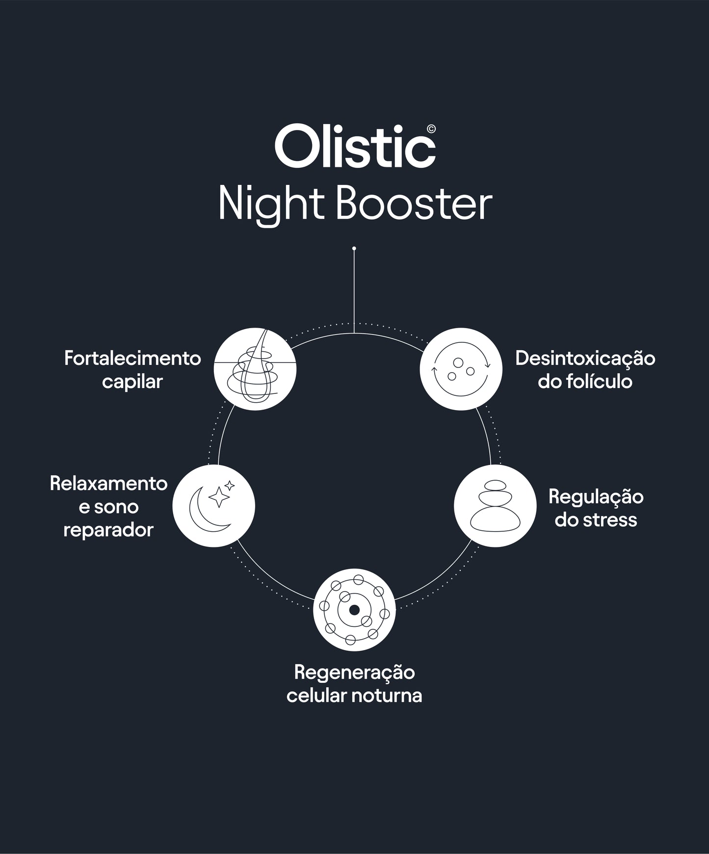 Olistic Night Trimestral PT